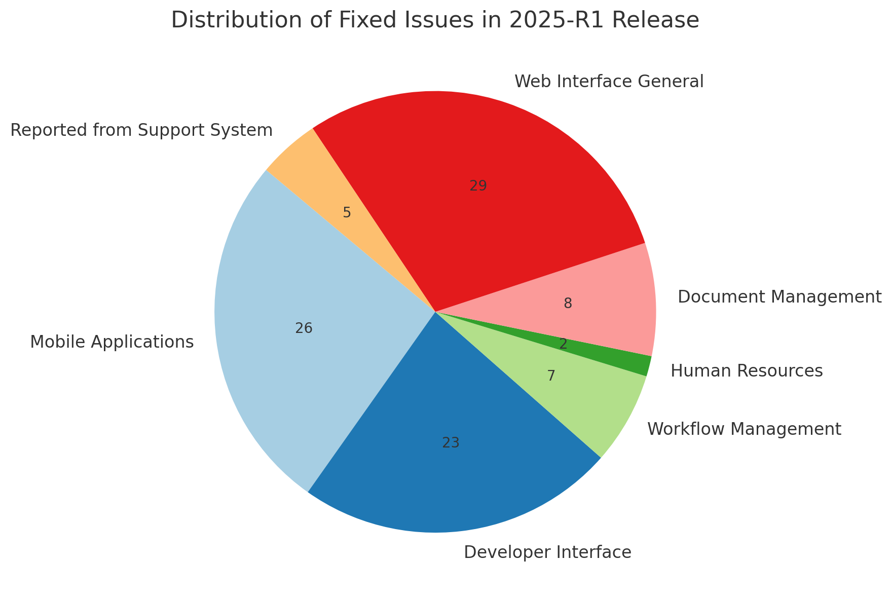 Fixes - Overview