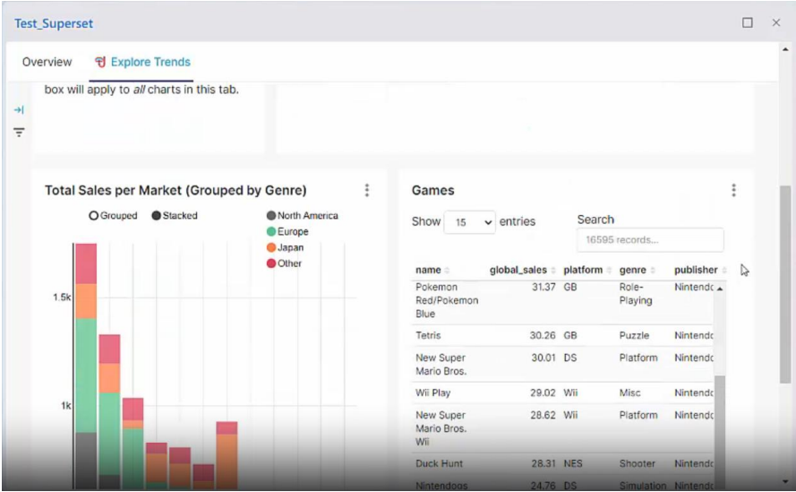 Apache Superset - Dashboard