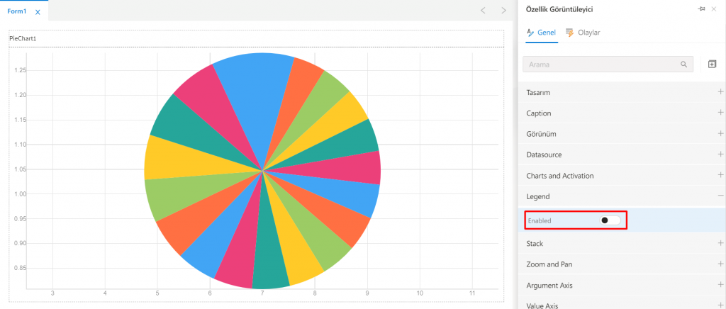 PieChart