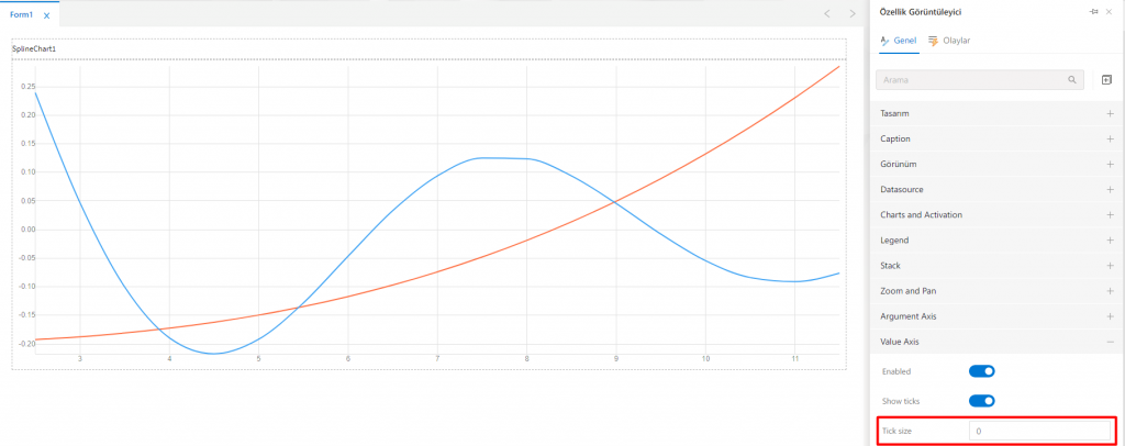 SplineChart