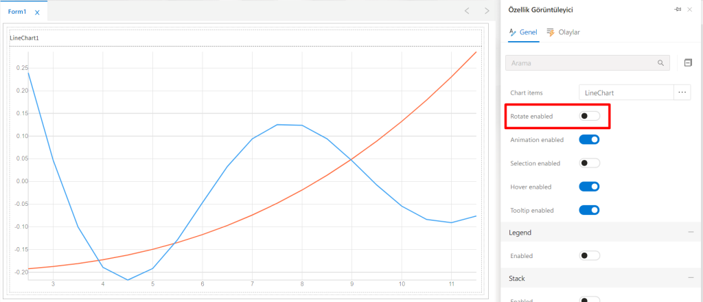 LineChart