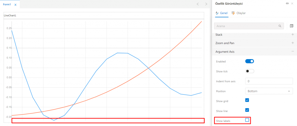 LineChart