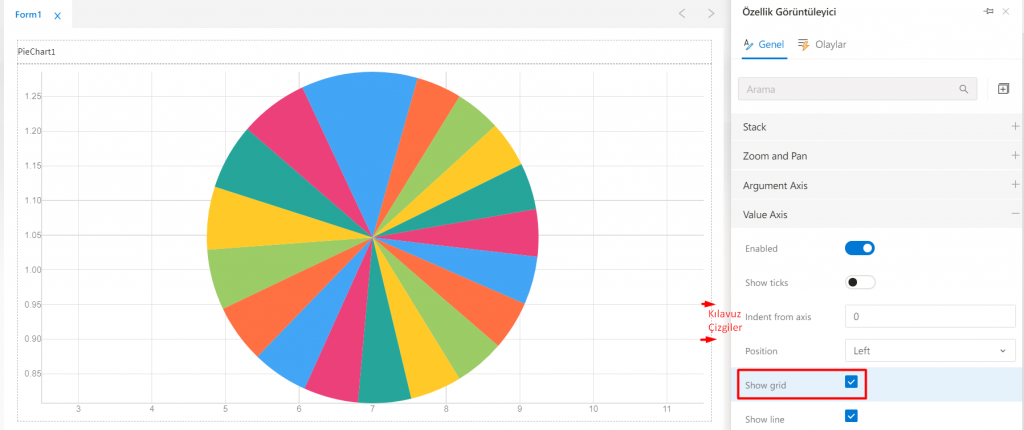 PieChart