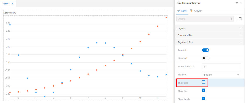 ScatterChart