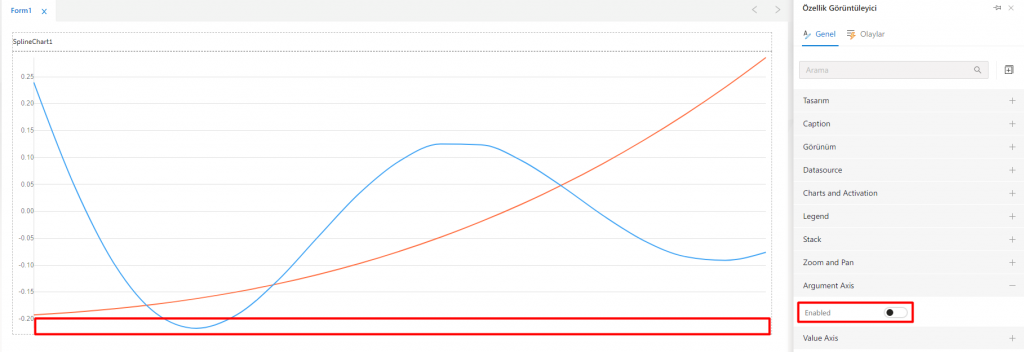 SplineChart