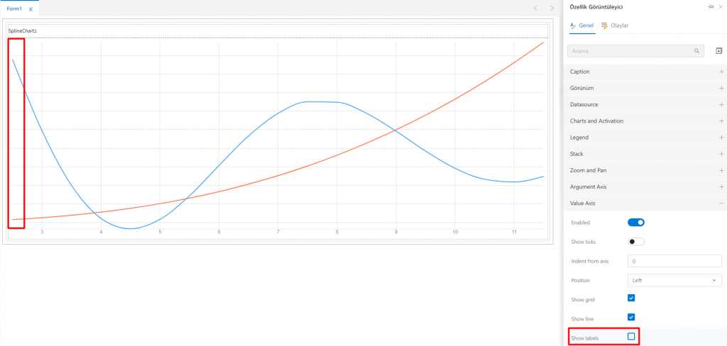 SplineChart