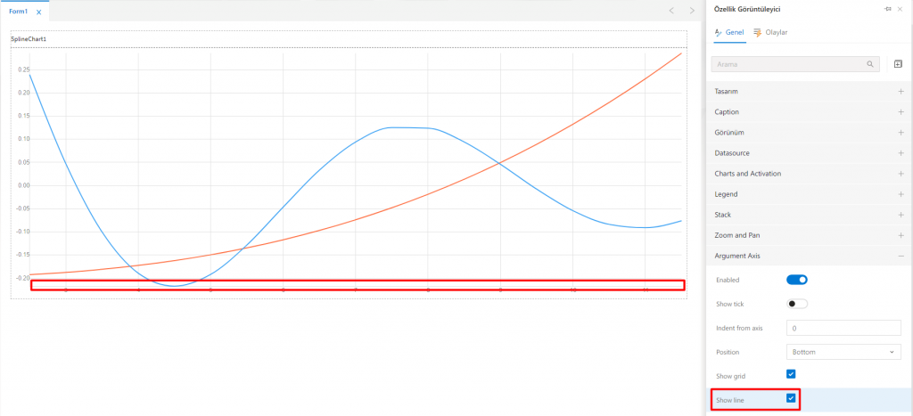 SplineChart