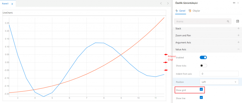 LineChart