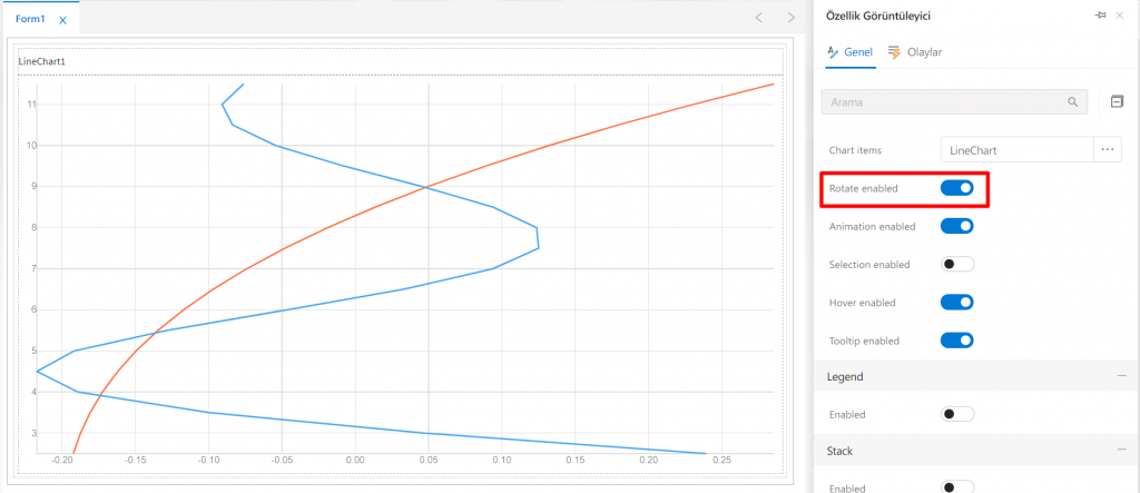 LineChart