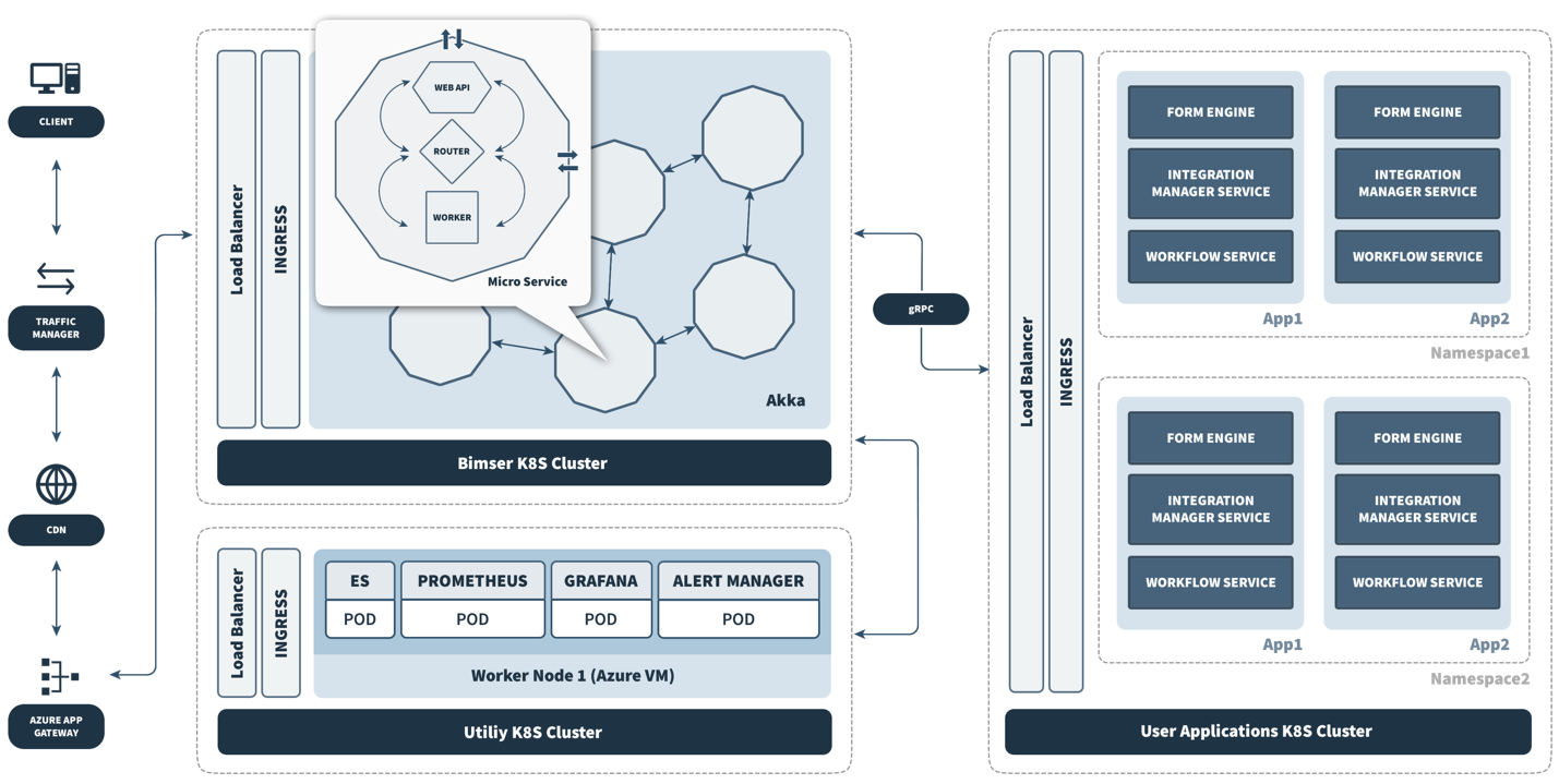 Synergy Architecture