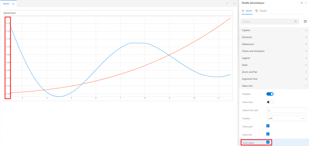 SplineChart