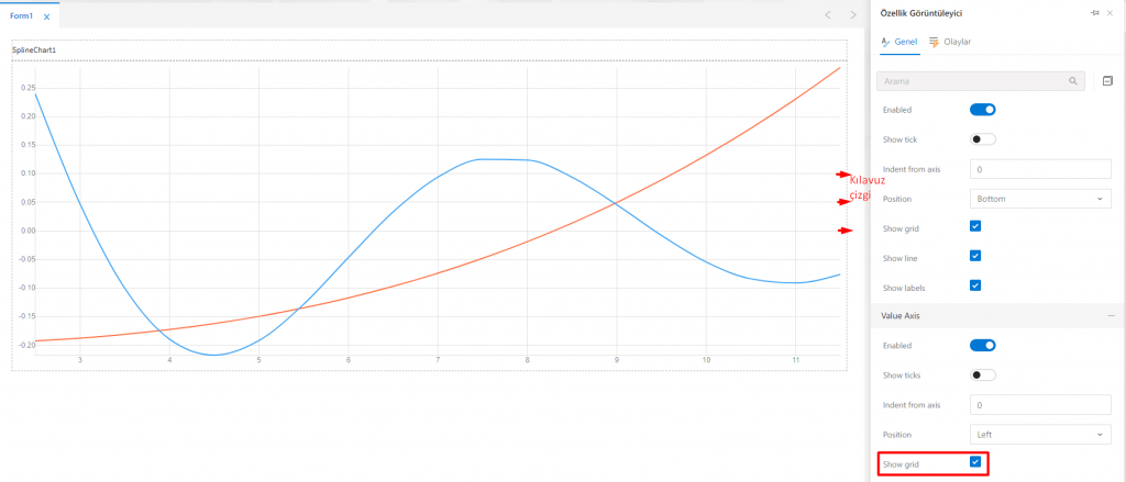 SplineChart