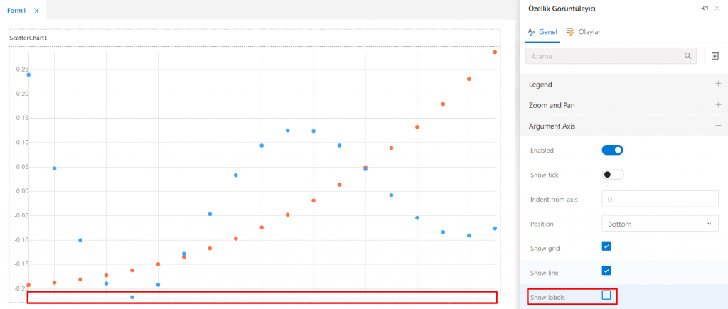 ScatterChart