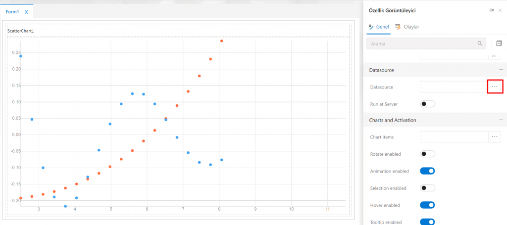 ScatterChart