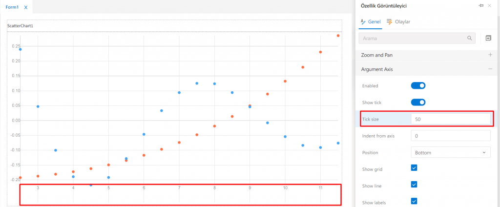 ScatterChart