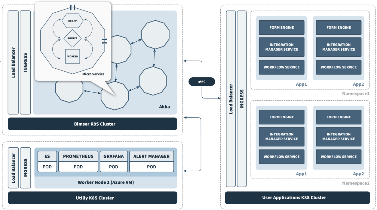 Synergy Architecture