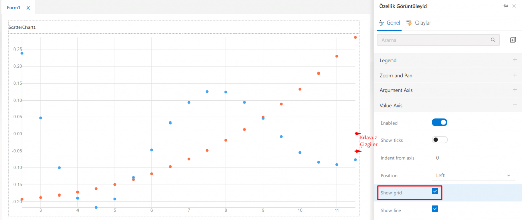 ScatterChart