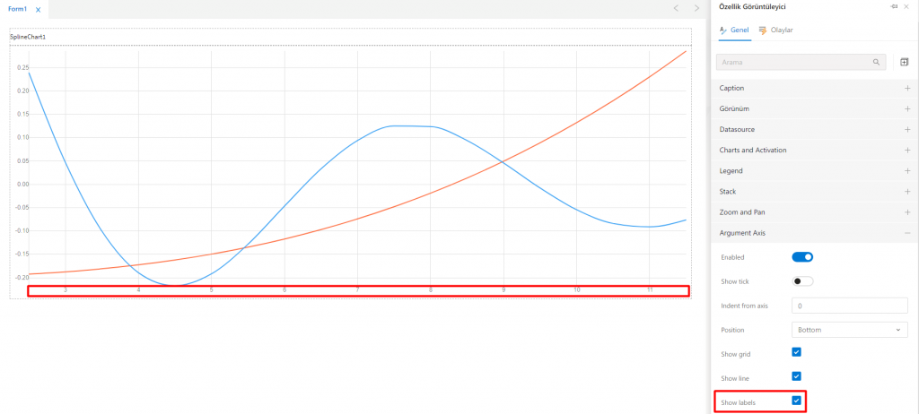 SplineChart