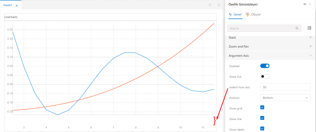 LineChart