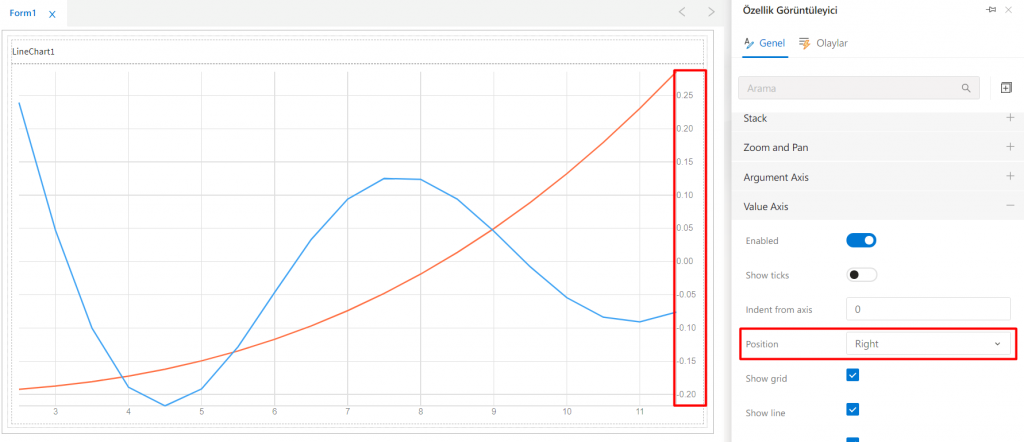 LineChart