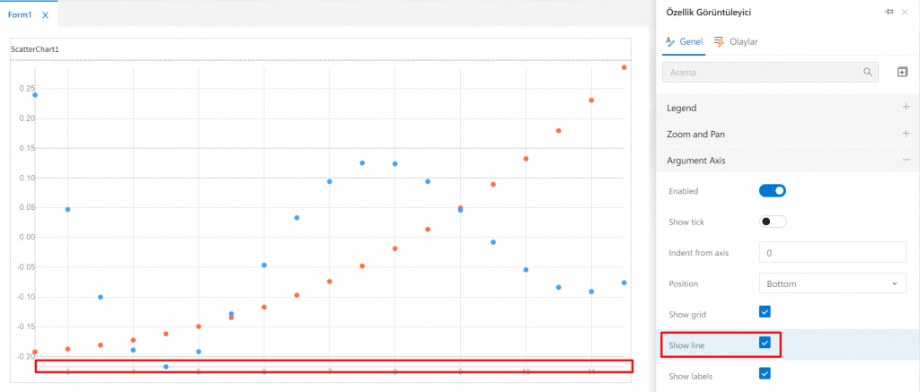 ScatterChart