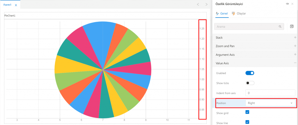 PieChart