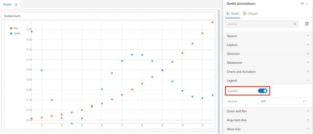 ScatterChart