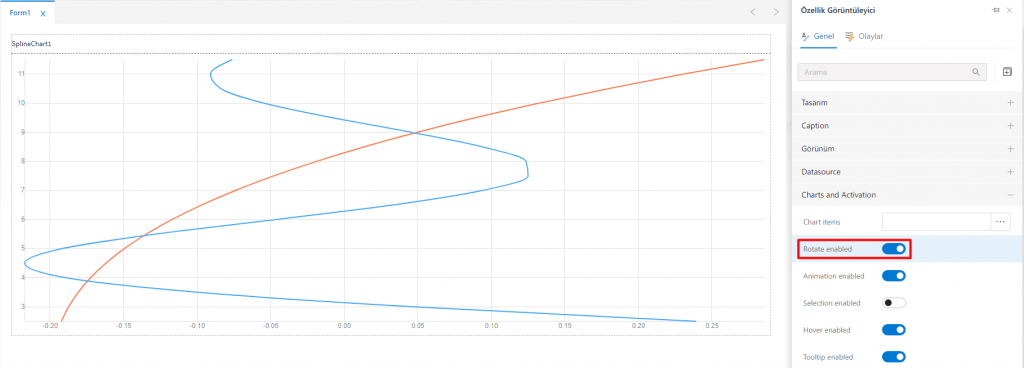 SplineChart