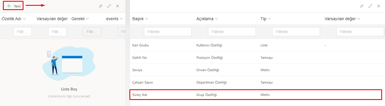 Grup Özellikleri