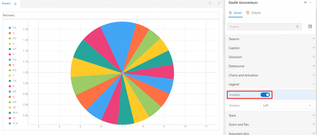 PieChart