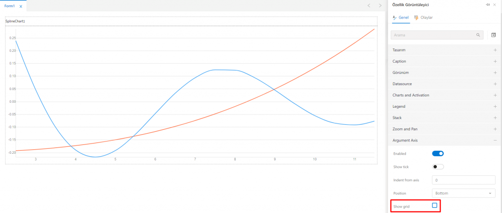 SplineChart