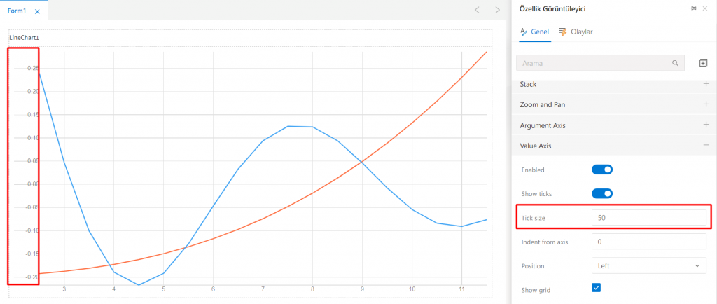 LineChart