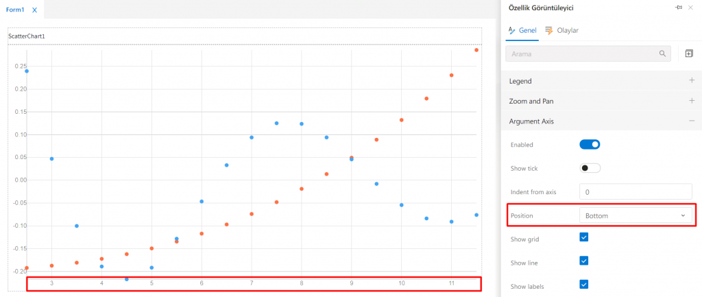 ScatterChart