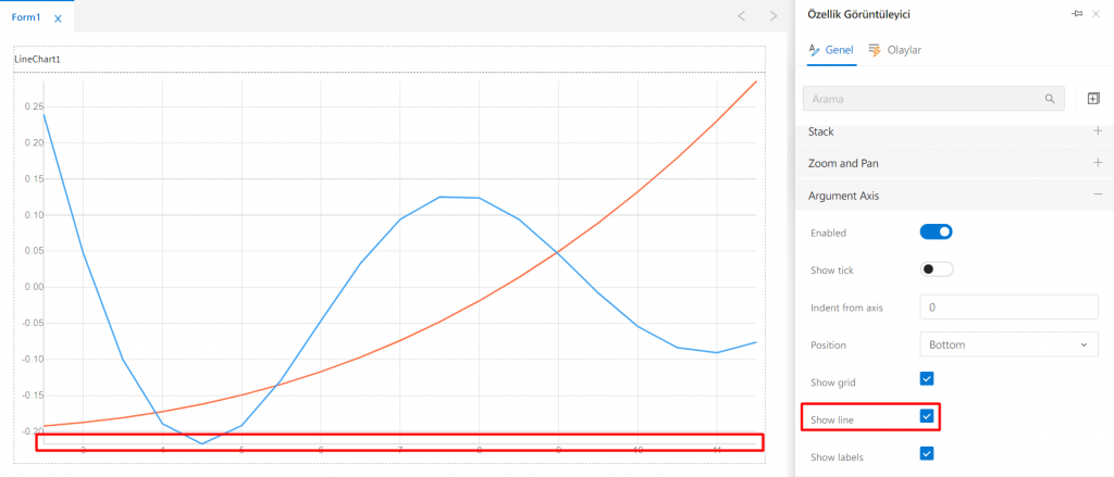 LineChart