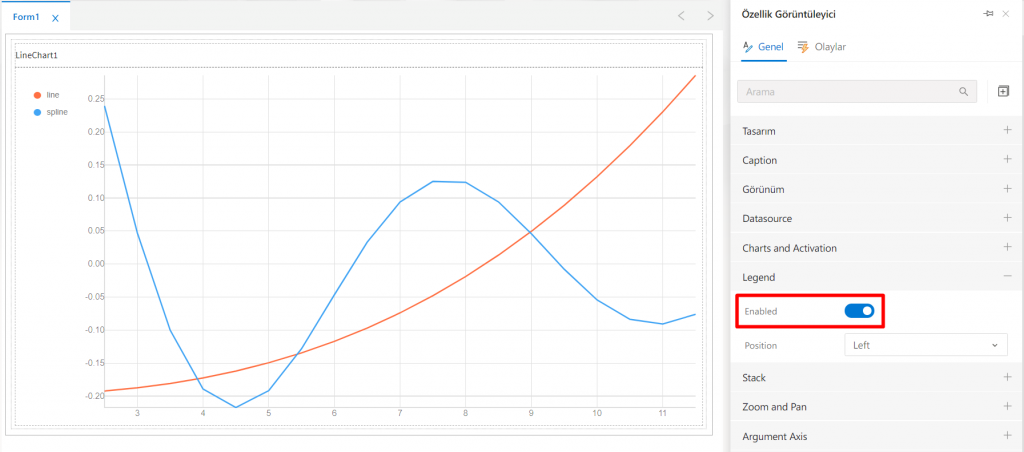 LineChart