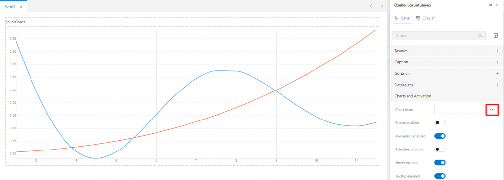 SplineChart