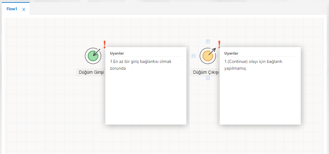 Node Input & Node Output