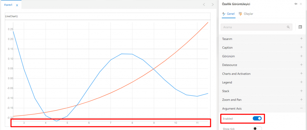 LineChart