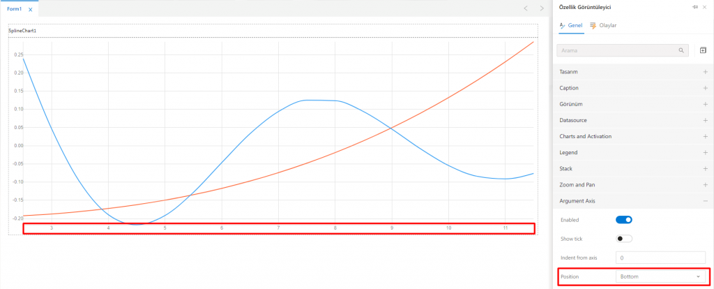 SplineChart