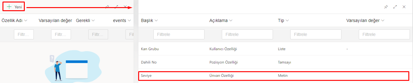 Unvan Özellikleri