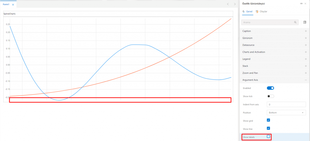 SplineChart