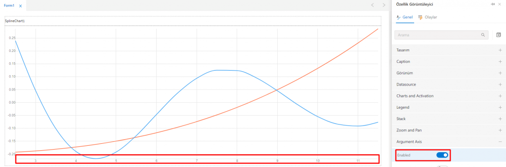 SplineChart