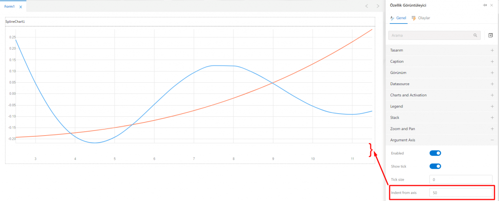 SplineChart