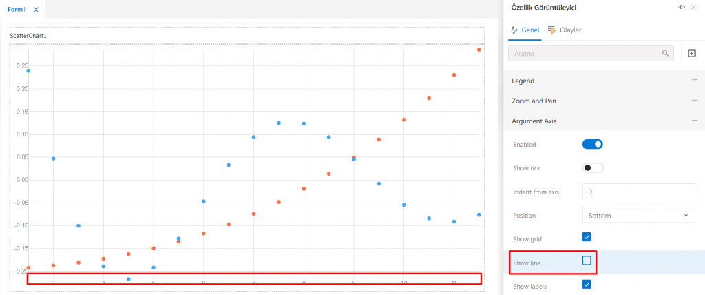 ScatterChart