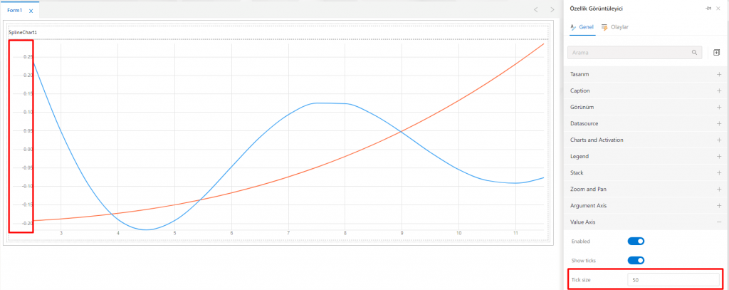 SplineChart