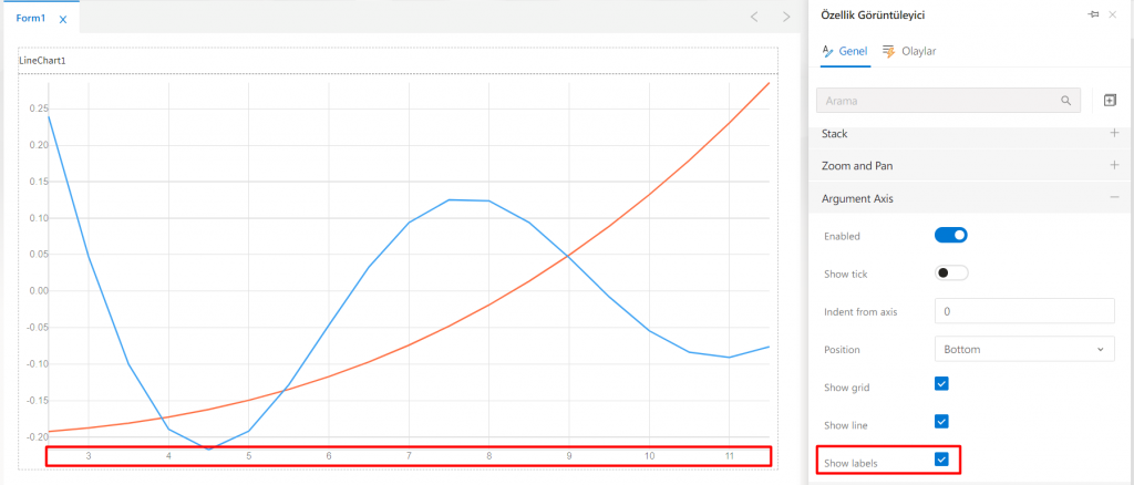 LineChart