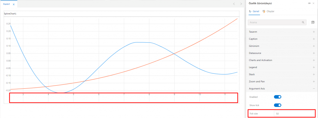 SplineChart