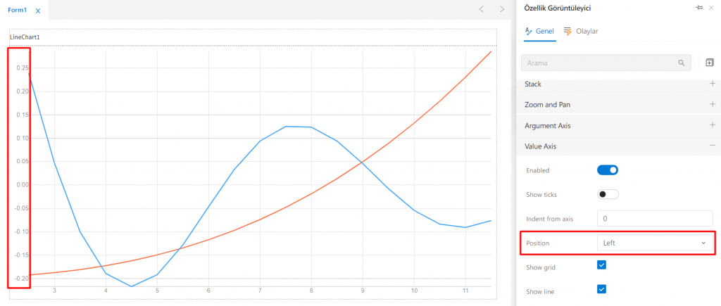 LineChart