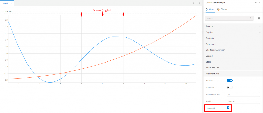 SplineChart