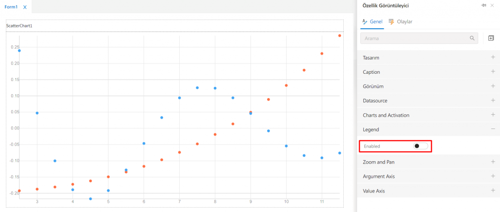 ScatterChart